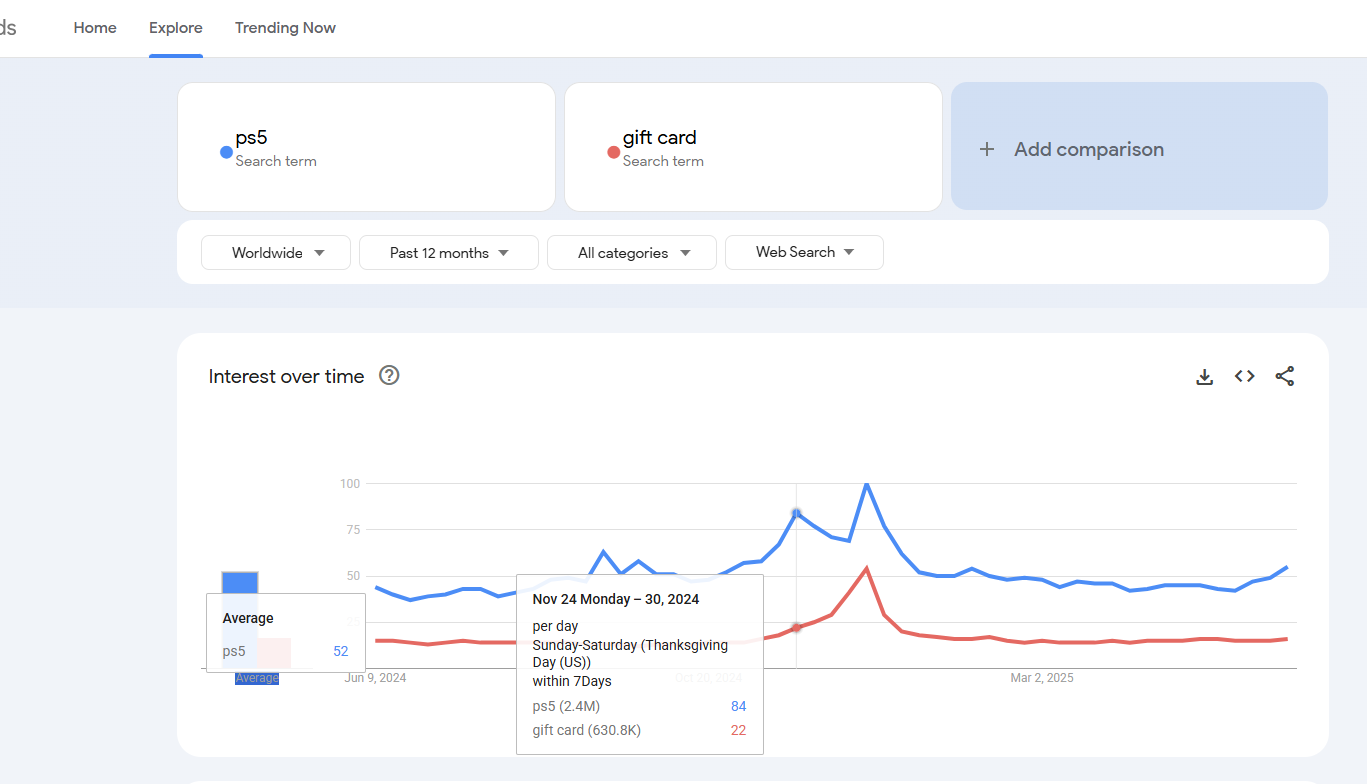 Step 3: Get Instant Trend Analysis  